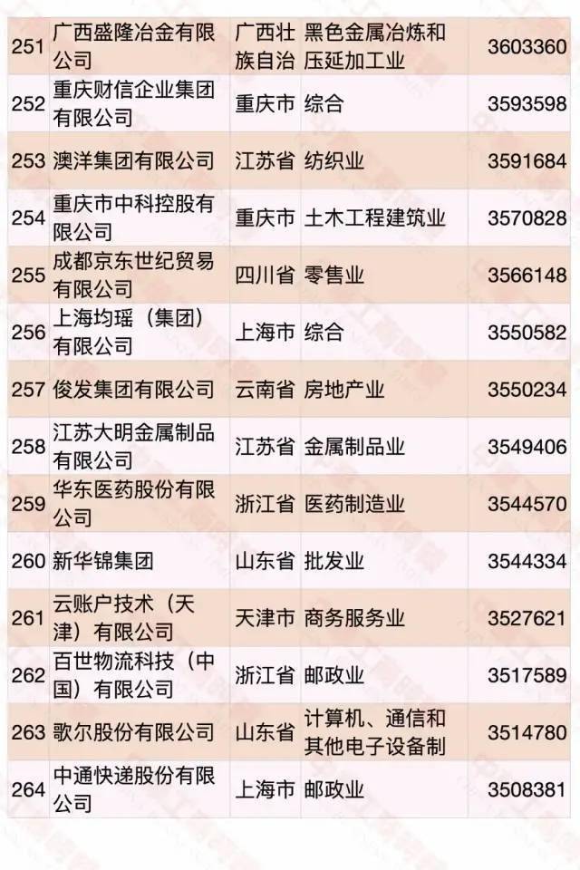 江西民營企業(yè)500強(qiáng)名單大全有哪些？[完整榜單]正邦集團(tuán)有限公司、晶科能源有限公司很不錯(圖35)