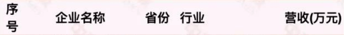 江西民營企業(yè)500強(qiáng)名單大全有哪些？[完整榜單]正邦集團(tuán)有限公司、晶科能源有限公司很不錯(圖9)