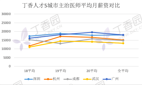 深圳|深圳冰火两重天：超神经济全国领跑，医院百强榜上无名