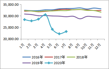 世界各国gdp矩阵动感演变图_为什么中国必将成为发达工业化国家(2)