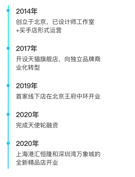 中国|品牌焕新之风，终于吹到了中国珠宝行业