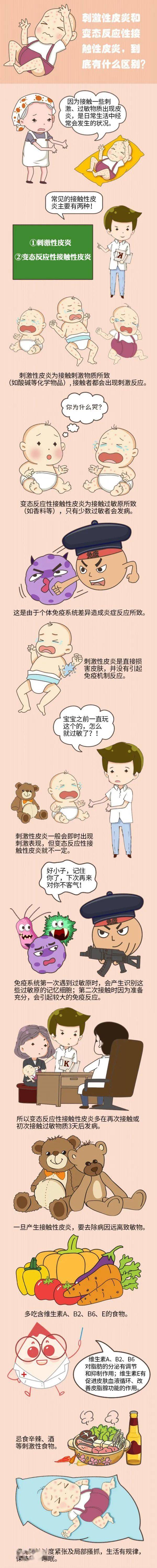 疾病|【优秀作品1】这些科普作品棒棒哒！一起来围观吧~