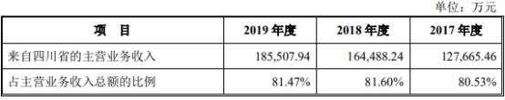 2019年|药易购4年现金流远逊净利还数据打架 销售劣药3遭罚