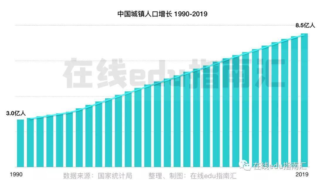 产品|在线教育的机会是什么从边缘到主流