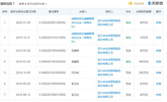 2019年|药易购4年现金流远逊净利还数据打架 销售劣药3遭罚