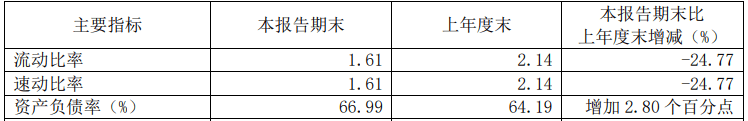 母公司|西南证券上半年业绩下滑人均薪酬35万元 保荐零过会