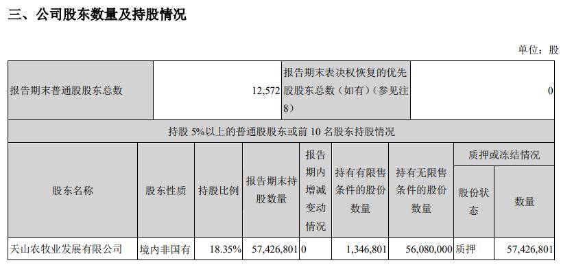 正业|天山生物实控人陷场外配资疑云，董秘回应“网址被盗”