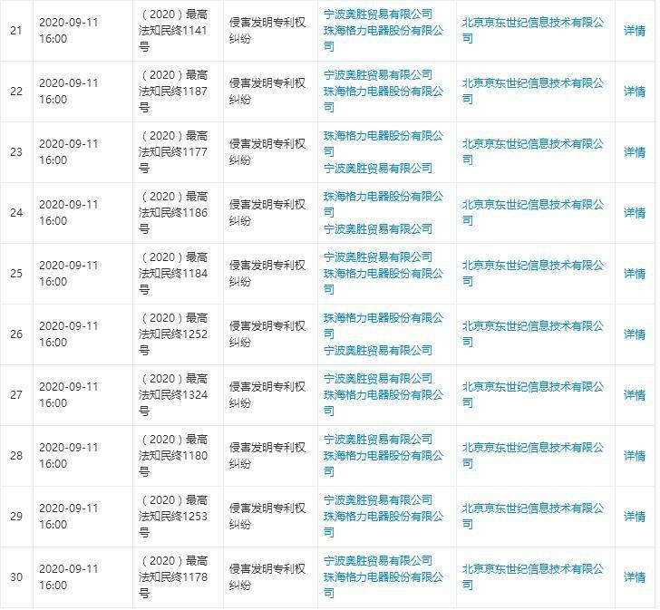 再审|18条开庭公告！格力起诉奥克斯侵权案再审，京东躺枪！