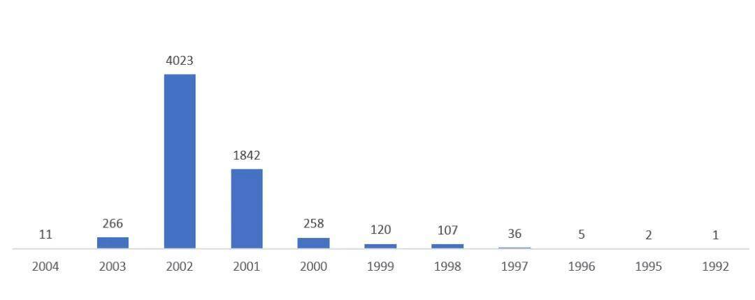 新生|来自26个民族，女生占比七成 山师大2020年本科新生大数据来啦