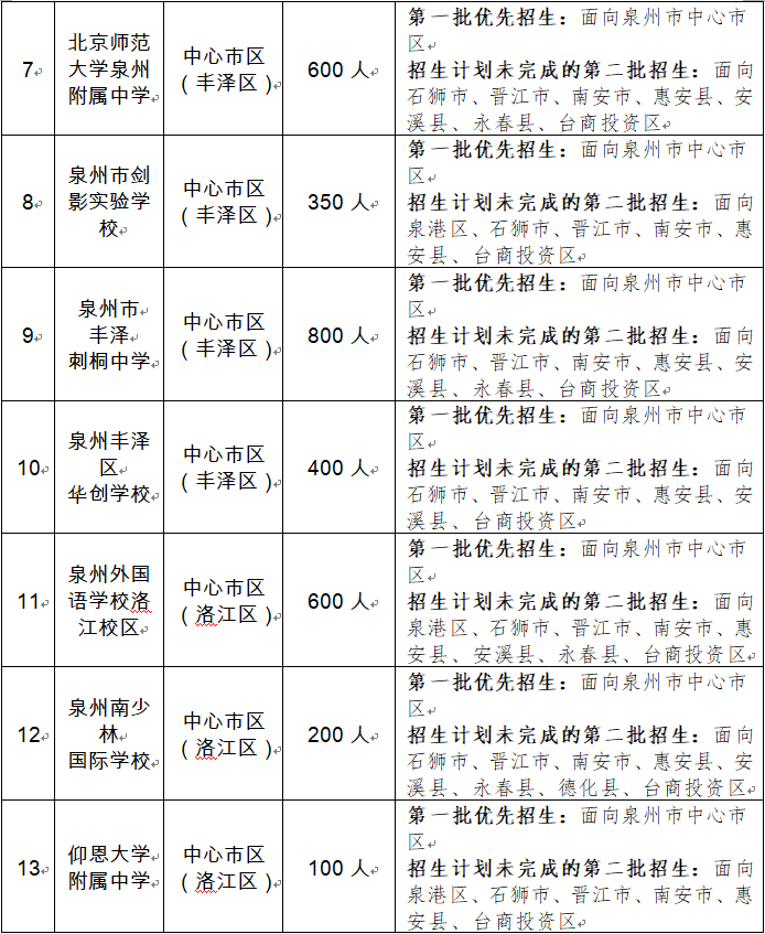 云山,大坪社区除外)的小学毕业生由泉州市东海中学对口招生