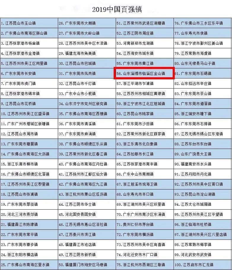 2020山东省市级排行G_山东省市级地图