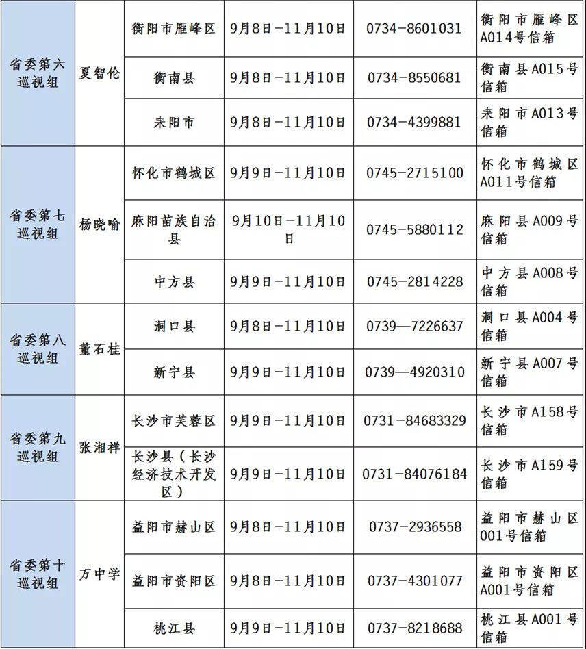 重点人口几年可以撤销_可以用几年的微信头像(3)