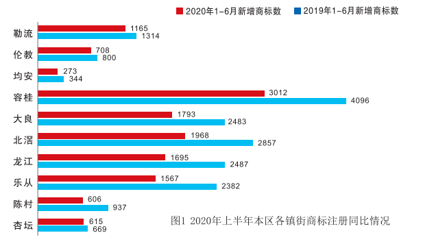 2020顺德各镇gdp_顺德各镇地图