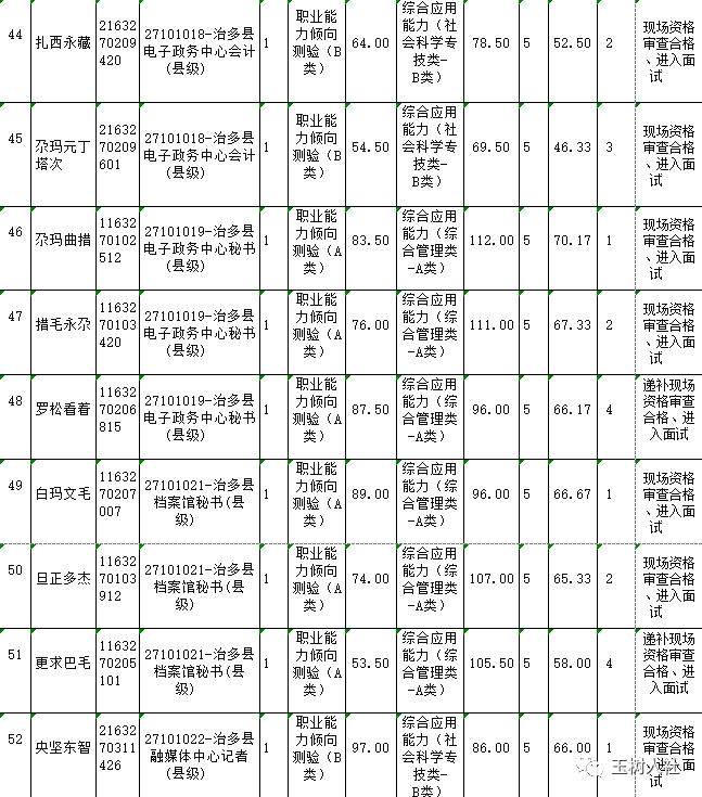 玉树州人口_走进玉树,感受康巴人的高原天堂(3)