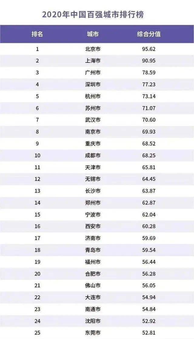 gdp百强镇排名_百强县排名出炉 33个县GDP破千亿(2)