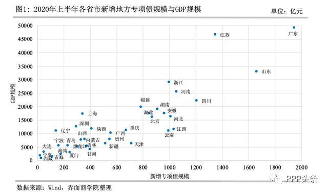 贵州省上半年gdp2020_2020贵州省毕节市图片(3)