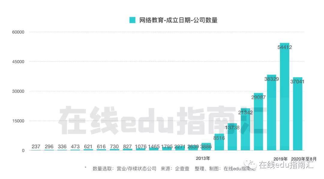 产品|在线教育的机会是什么从边缘到主流