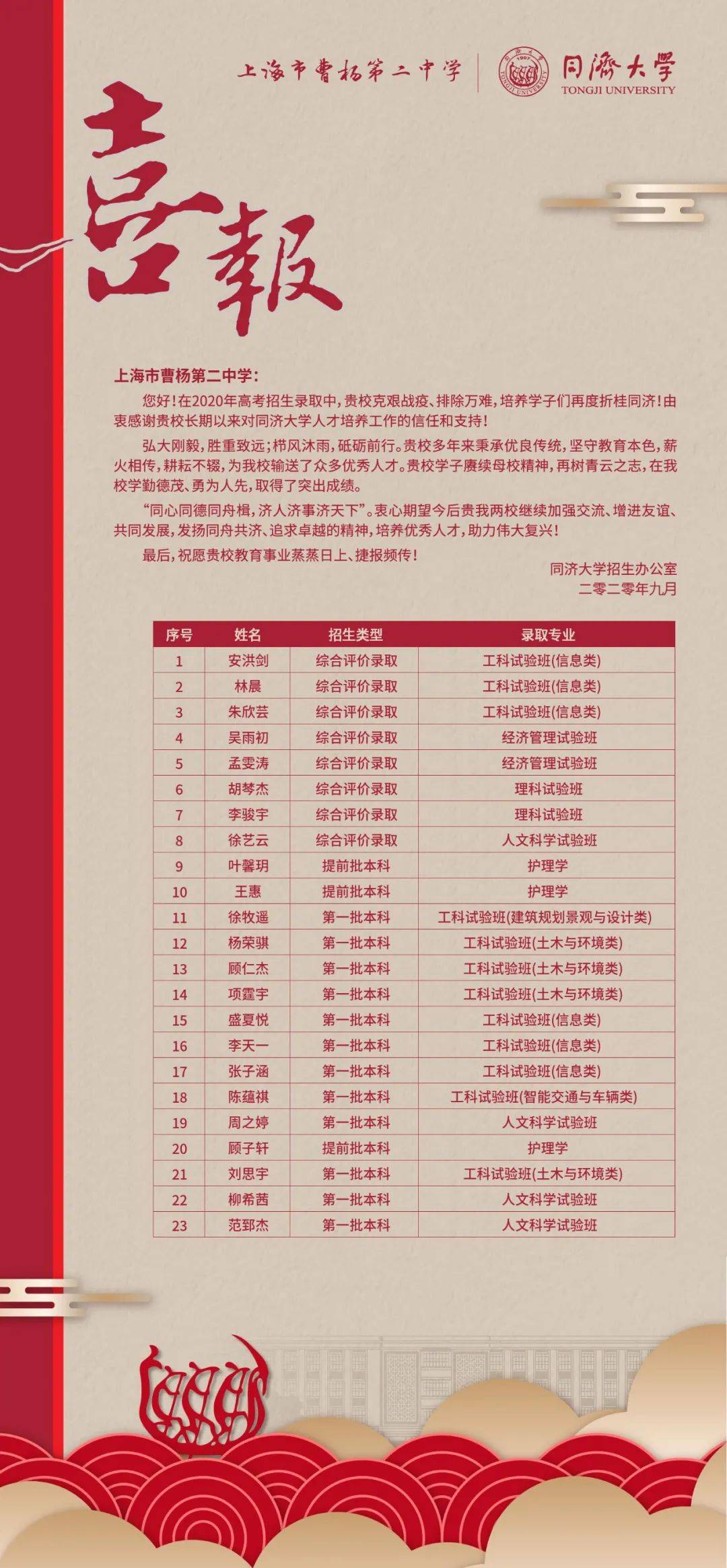 曹杨二中喜报:交大30人,复旦14人,同济23人
