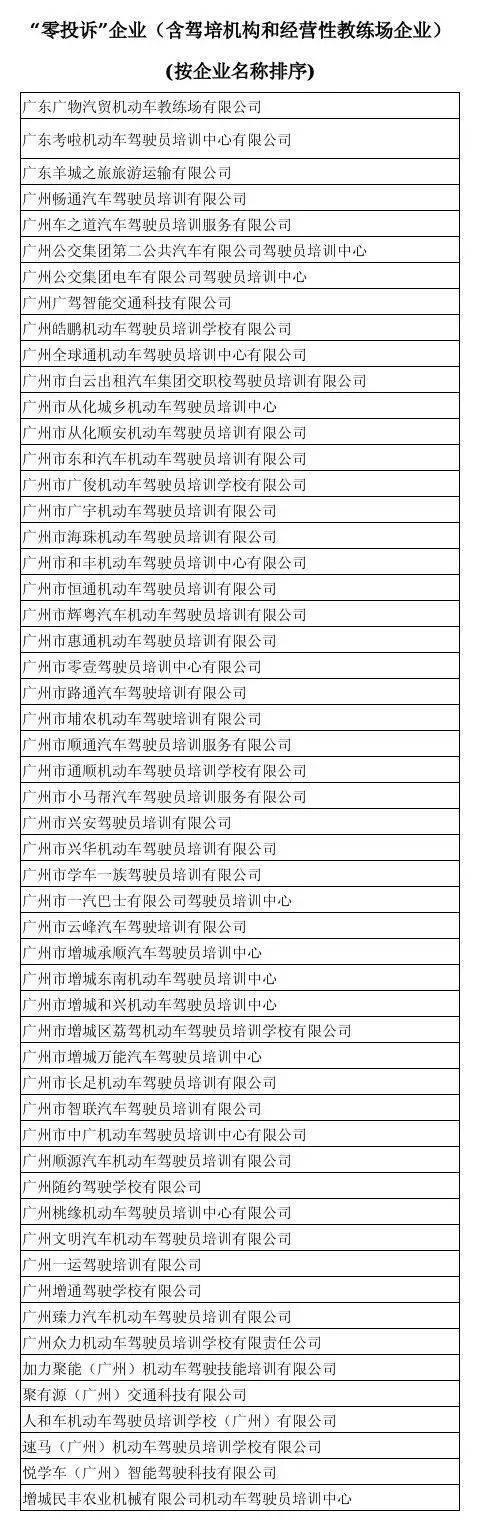 投诉量|广州公布“驾校榜单”！通过率最低、投诉量最多的驾校大曝光