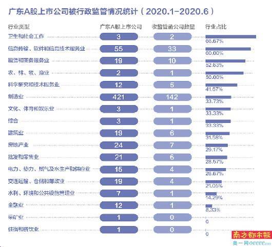 广东|文化长城收12份监管函 *ST赫美被通报批评3次