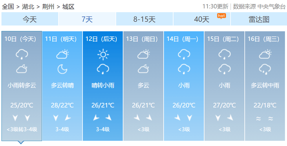 未来一周天气情况查询 9bbdb390d00347a8bd954bb3b4534d09.png