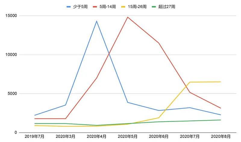 美国人口最少的州排第几_美国州人口密度(2)