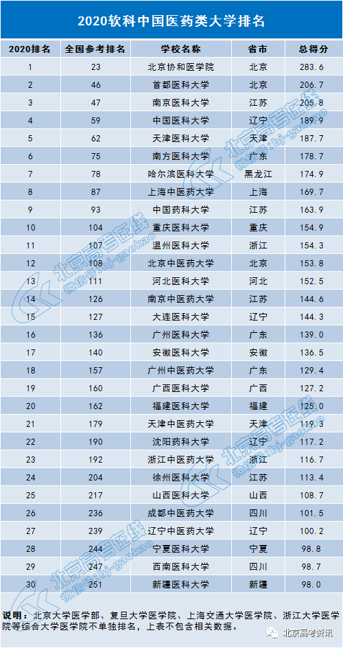 医药学院排名_湖北医药学院(2)