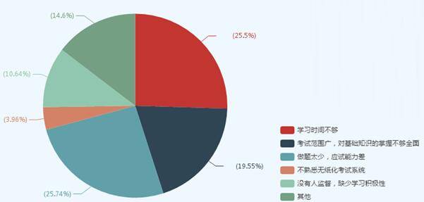 职称|现在准备2021年中级会计职称考试早吗？应该如何选择备考科目？