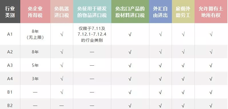 谈球吧体育投资丨2020年最佳投资国家排名榜(图3)