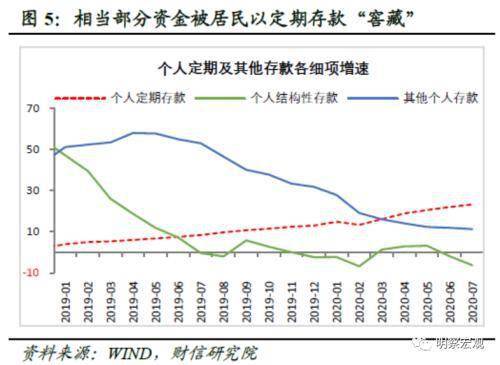 2020年七月份gdp增速_七月份的日历图片(2)