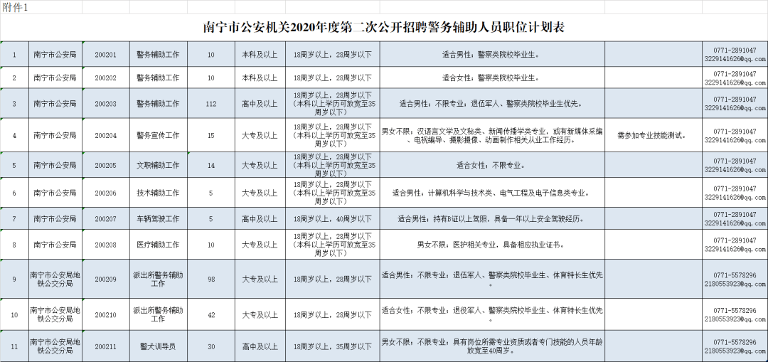 最近内衣厂外发qc招聘_招聘图片创意