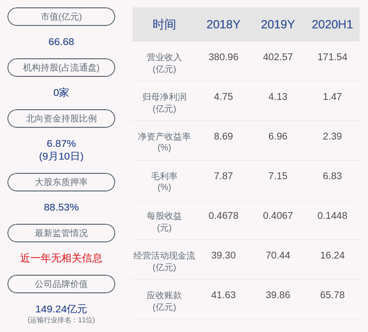 豫辉|瑞茂通：股东质押400万股