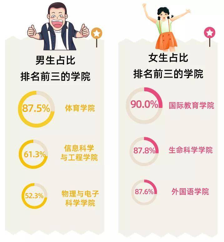 2020年|来自26个民族，女生占比七成 山师大2020年本科新生大数据来啦