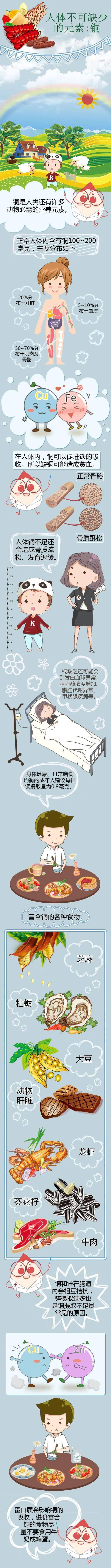 疾病|【优秀作品1】这些科普作品棒棒哒！一起来围观吧~
