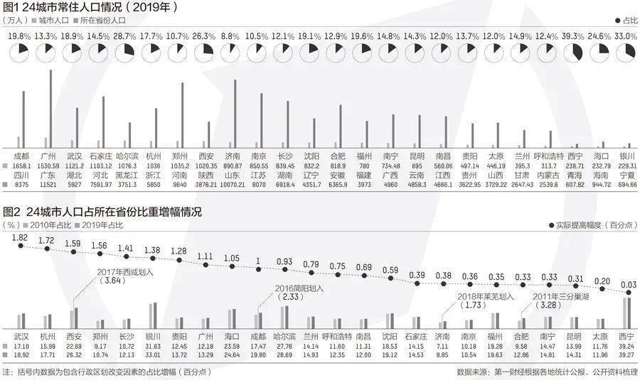 石家庄市跟西安市那个人口多_西安市人口分布密度