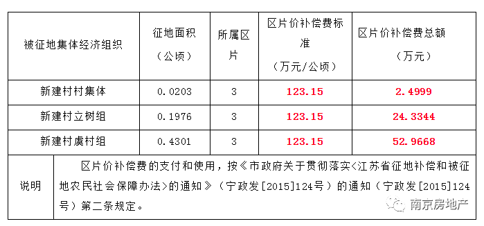 土地征收按人口还是按_人口老龄化图片