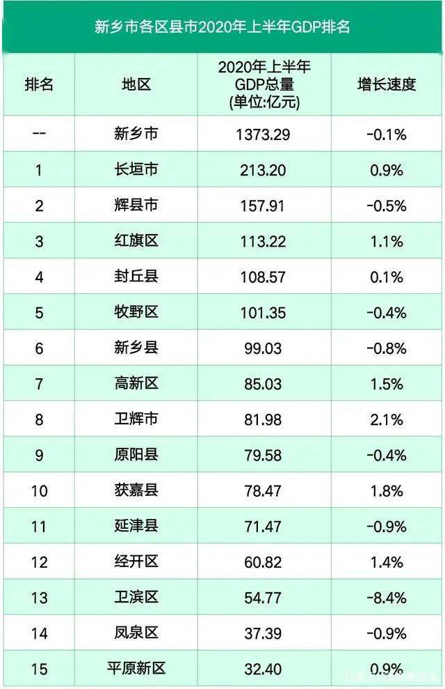 2020安徽县上半年gdp_2019安徽各市gdp(2)