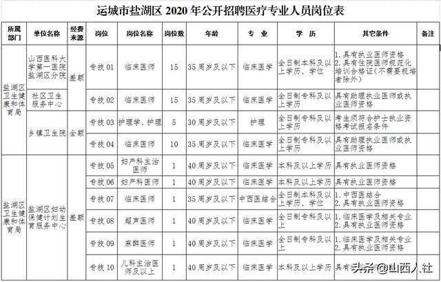 2020运城市盐湖区GDP_回顾│2020运城市盐湖区重点开工项目