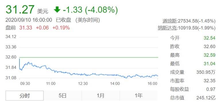 能力|中通快递回港二次上市，或筹资20亿美元！下一个轮到百世？