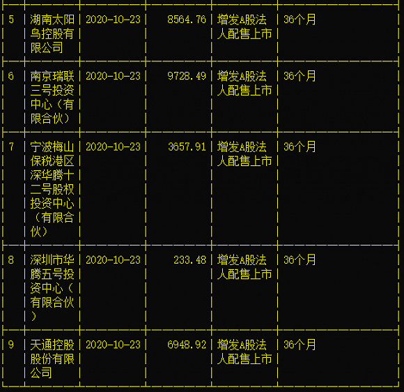 太阳鸟|未解禁先抛25.08%减持计划，亚光科技股东为何急不可待套现？