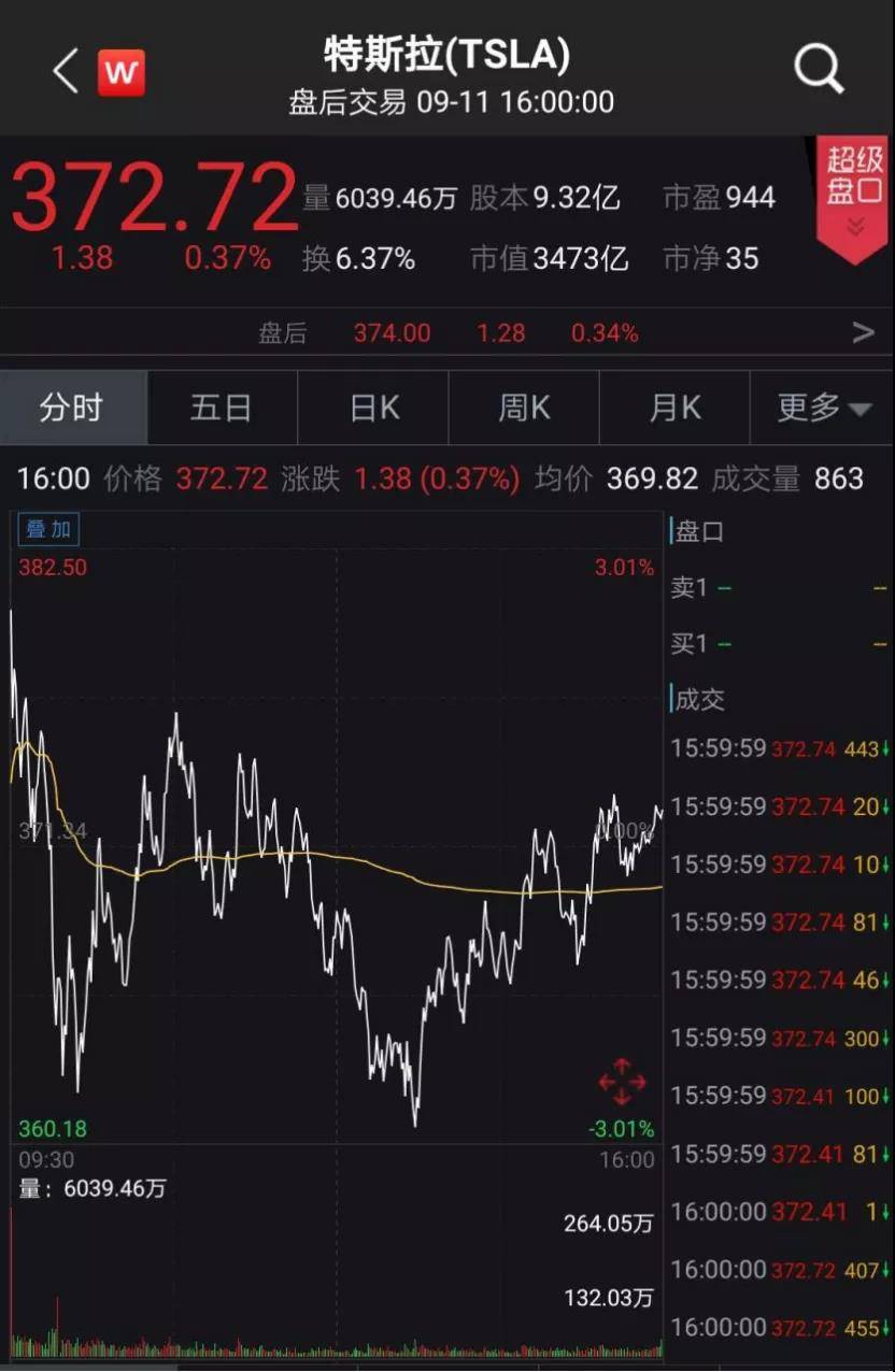 市场|苹果再度下跌！美科技股五巨头集体收跌，三大股指周线两连阴；A股影响几何？机构看好两大方向
