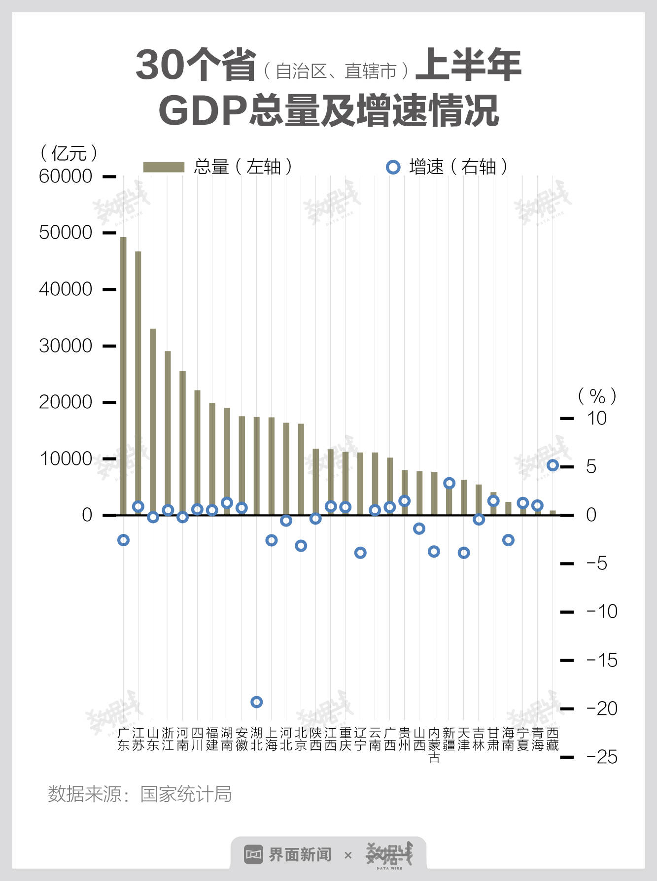 东北不能只看gdp_东北大连与江西南昌,两者2019上半年GDP谁成绩更好(3)