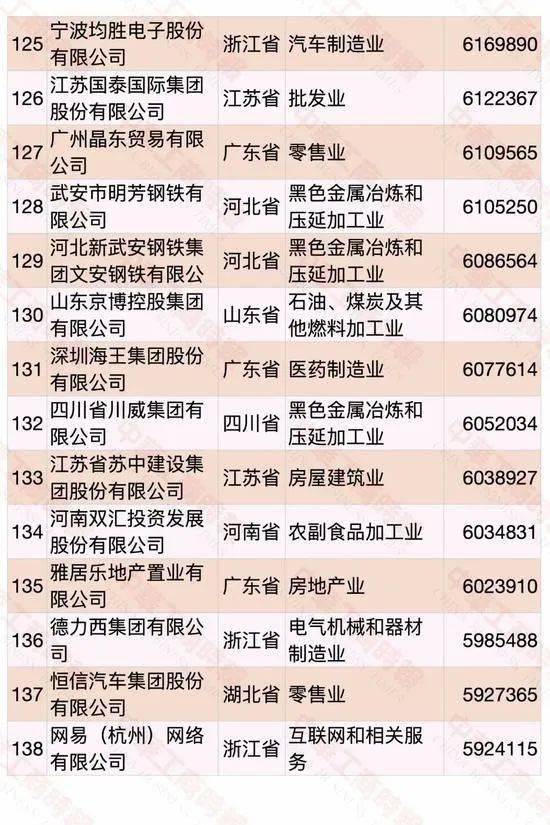 遼寧民營企業(yè)500強(qiáng)名單大全有哪些？[完整榜單]大連萬達(dá)集團(tuán)股份有限公司遍布全國(圖18)