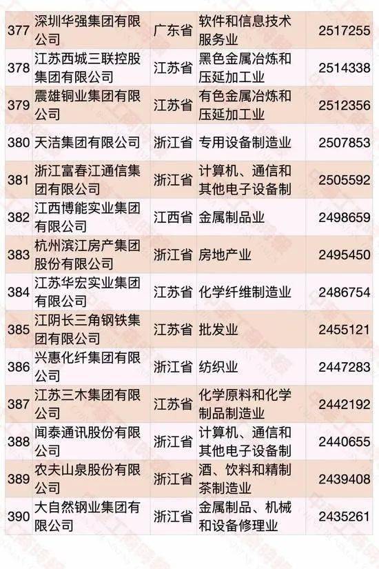 遼寧民營企業(yè)500強(qiáng)名單大全有哪些？[完整榜單]大連萬達(dá)集團(tuán)股份有限公司遍布全國(圖36)