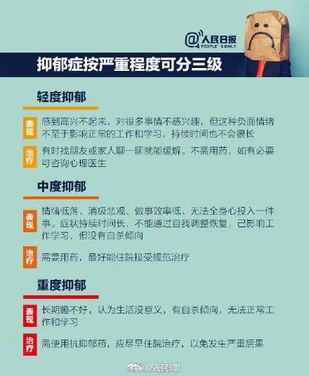 抑郁症|大学生体检将筛查抑郁症！一个数据上热搜……