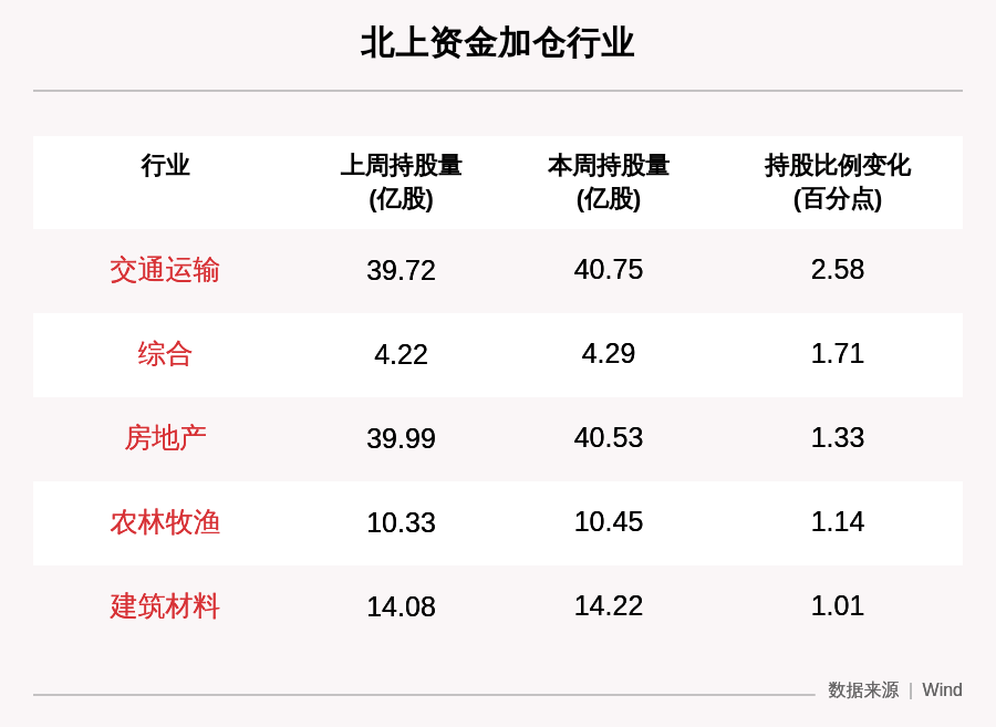 收盘价|一周沪深股通动向曝光：五粮液、长春高新、华大基因获增持！这30只个股净买入最多（附名单）