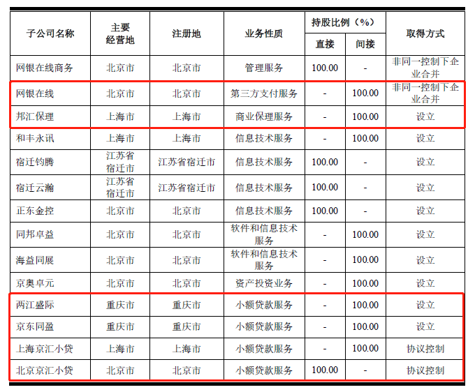 招股书|京东数科控股参股都有谁？4家小贷盈利如何？招股书告诉你