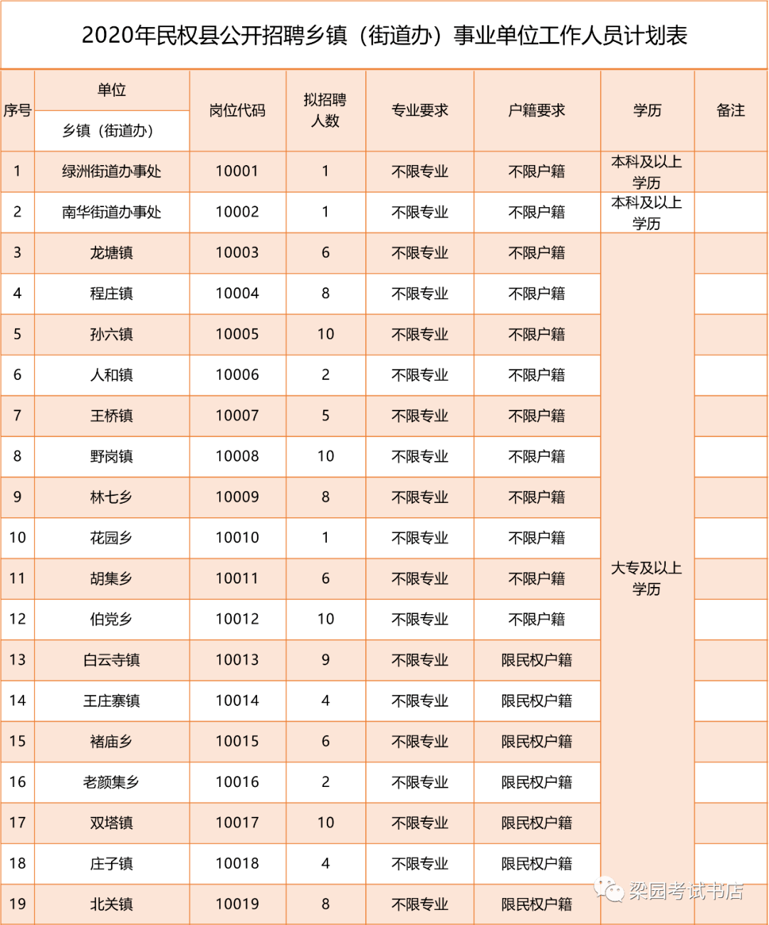 进化镇沈家渡村现有多少人口_方舟生存进化图片(3)