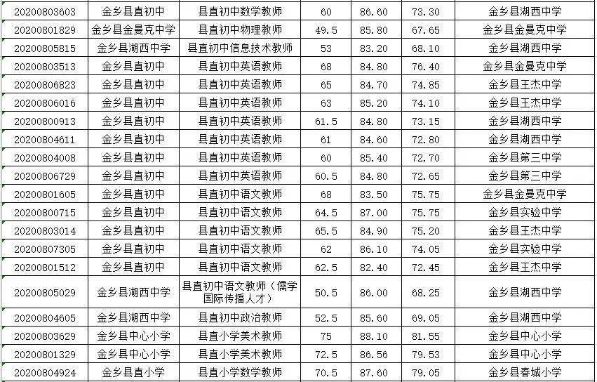 金乡多少人口2020_2020年通缉犯照片金乡