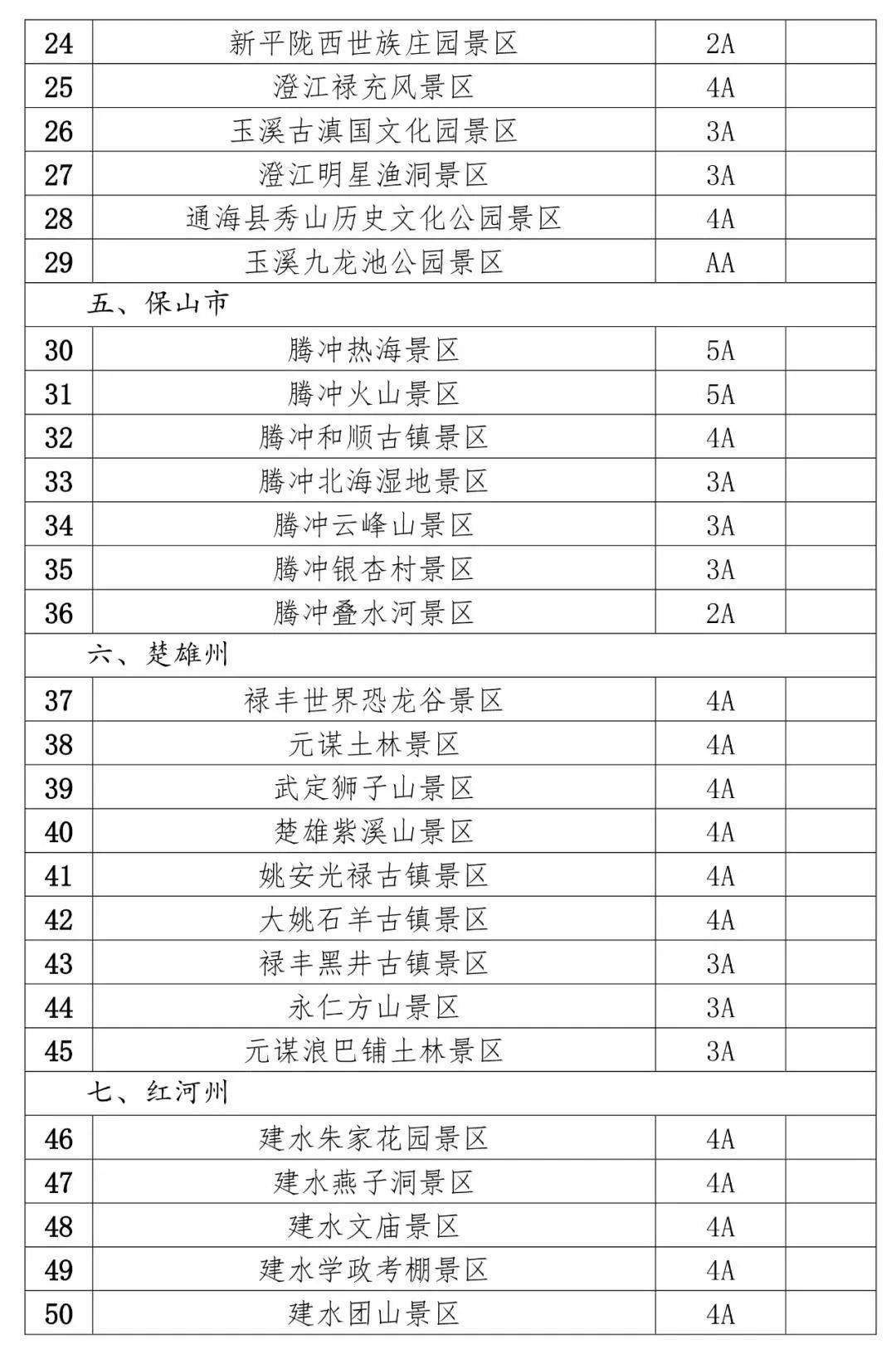 云南人口大县排名2021_2020全国百强县名单出炉 海安综合竞争力列24位,较去年前(3)